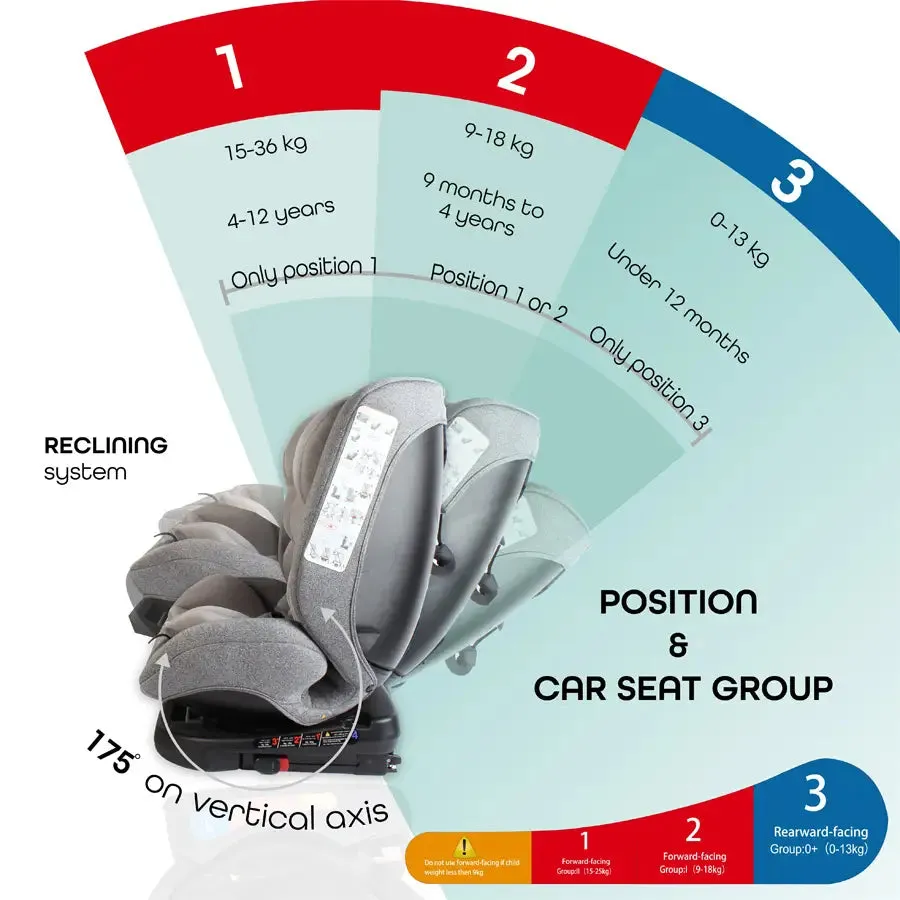 Moon Rover Baby/Infant Car Seat Group (0 ,1,2,3) 360° Rotate - Grey